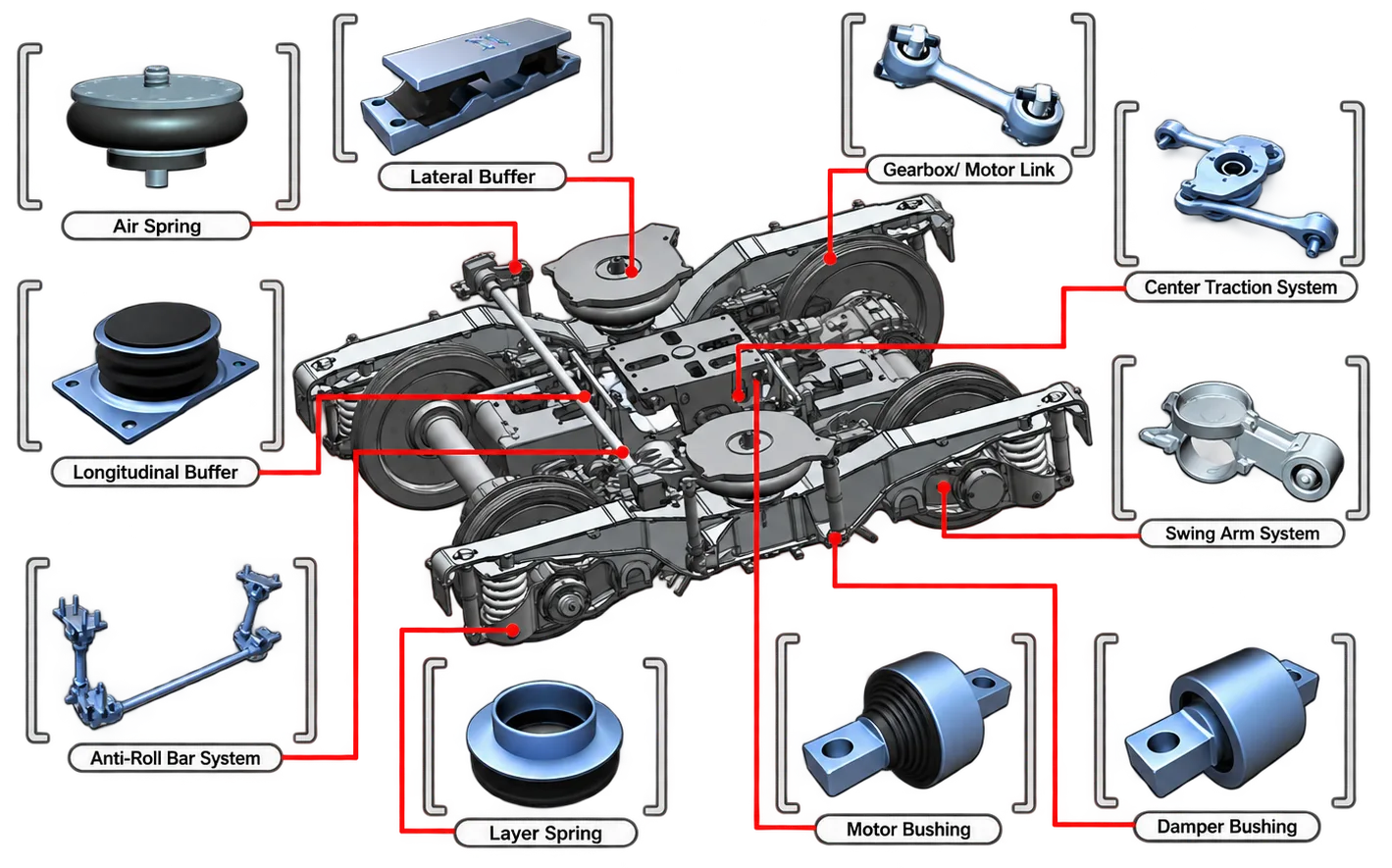 Bogie component solutions
